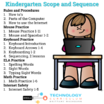 elementary technology curriculum scope and sequence k5tech (1)