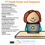 Elementary technology curriculum scope and sequence