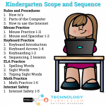 Elementary technology curriculum scope and sequence