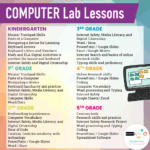 Elementary Technology Curriculum Computer Lab Lessons (18)