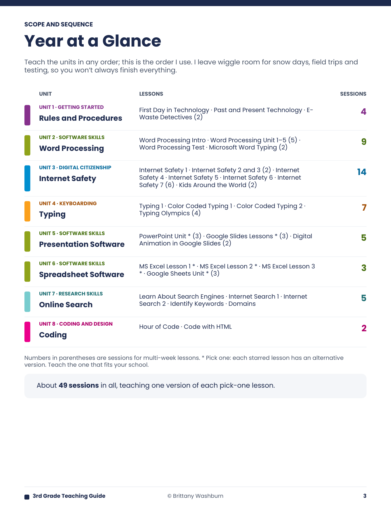 Year at a Glance page from the Teaching Guide